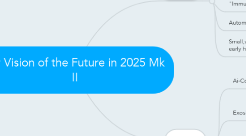 Mind Map: My Vision of the Future in 2025 Mk II