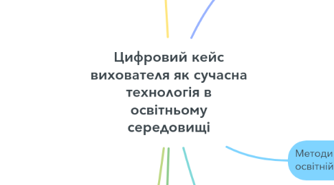 Mind Map: Цифровий кейс вихователя як сучасна технологія в освітньому середовищі