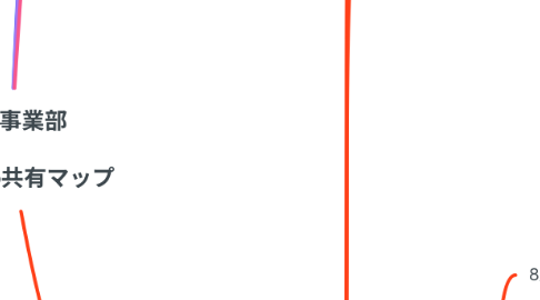 Mind Map: 広告事業部 全体MTG共有マップ