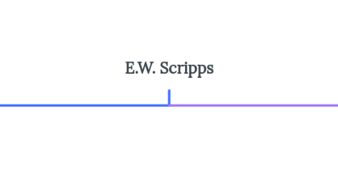 Mind Map: E.W. Scripps