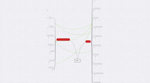 Mind Map: Herge