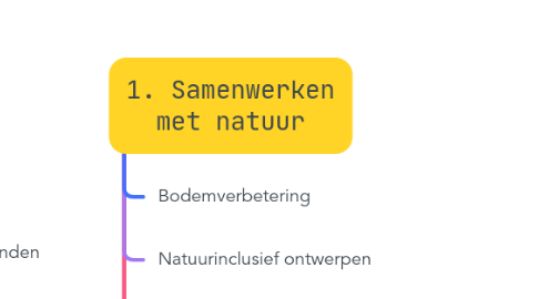 Mind Map: 1. Samenwerken met natuur