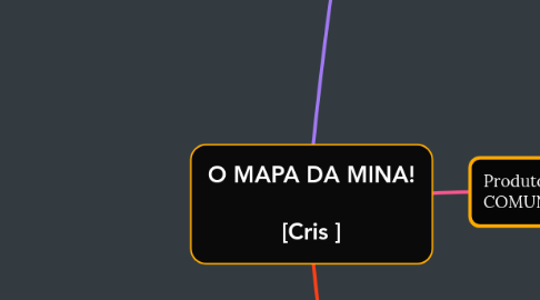 Mind Map: O MAPA DA MINA!  [Cris ]