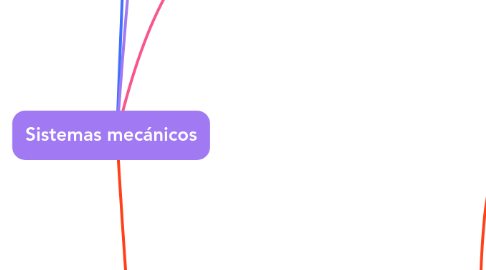 Mind Map: Sistemas mecánicos