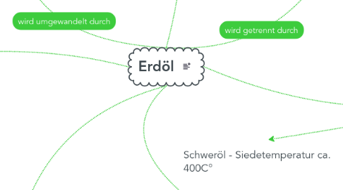 Mind Map: Erdöl