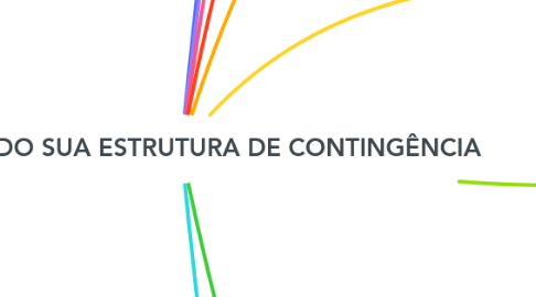 Mind Map: MONTANDO SUA ESTRUTURA DE CONTINGÊNCIA