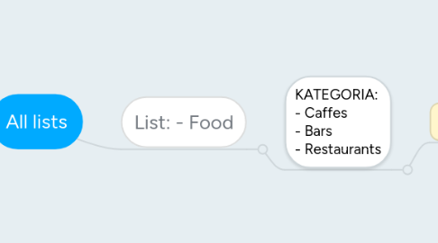 Mind Map: All lists