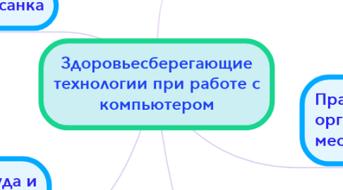 Mind Map: Здоровьесберегающие технологии при работе с компьютером