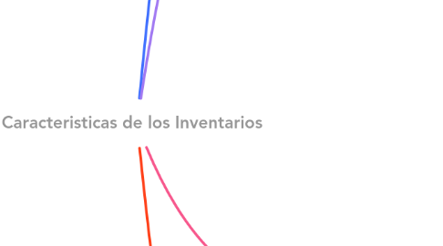 Mind Map: Caracteristicas de los Inventarios