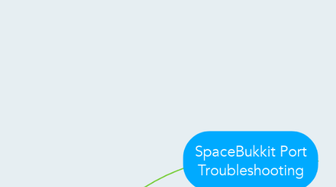 Mind Map: SpaceBukkit Port Troubleshooting