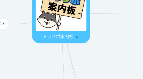 Mind Map: トラサポ案内板