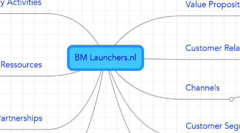 Mind Map: BM Launchers.nl