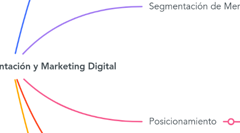 Mind Map: Globalización, Segmentación y Marketing Digital