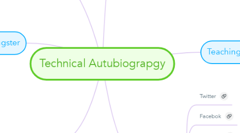 Mind Map: Technical Autubiograpgy