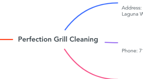 Mind Map: Perfection Grill Cleaning