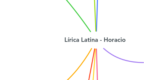 Mind Map: Lírica Latina - Horacio