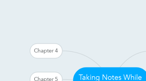 Mind Map: Taking Notes While  Reading a Book