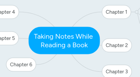 Mind Map: Taking Notes While  Reading a Book