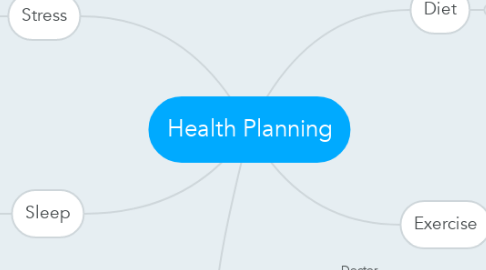 Mind Map: Health Planning