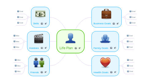 Mind Map: Life Plan