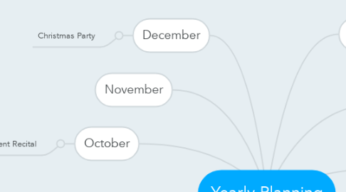 Mind Map: Yearly Planning