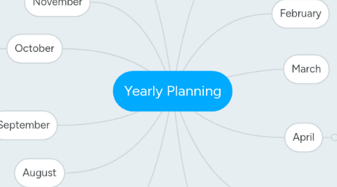 Mind Map: Yearly Planning