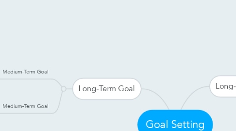 Mind Map: Goal Setting