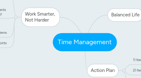 Mind Map: Time Management