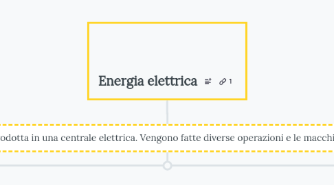 Mind Map: Energia elettrica