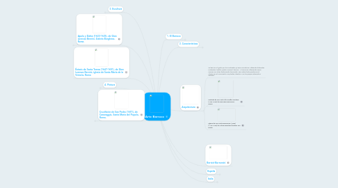 Mind Map: Arte Barroco