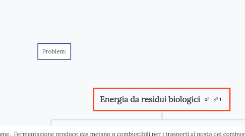 Mind Map: Energia da residui biologici