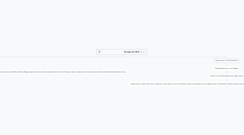 Mind Map: 🗑️. Energia dai rifiuti