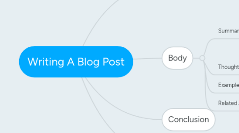 Mind Map: Writing A Blog Post