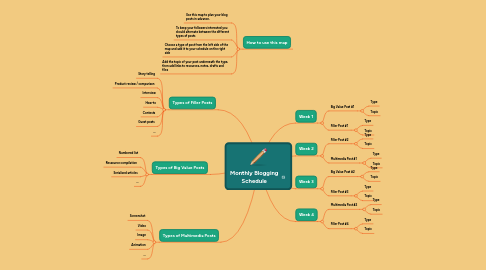 Mind Map: Monthly Blogging Schedule