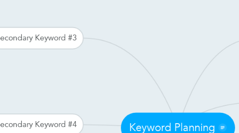 Mind Map: Keyword Planning