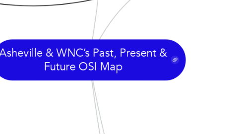 Mind Map: Asheville & WNC’s Past, Present & Future OSI Map