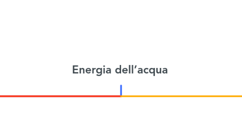 Mind Map: Energia dell’acqua