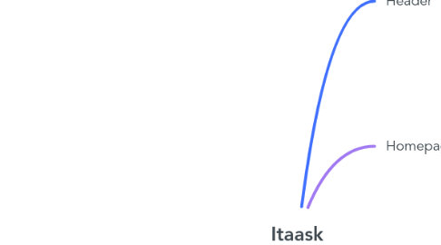 Mind Map: Itaask