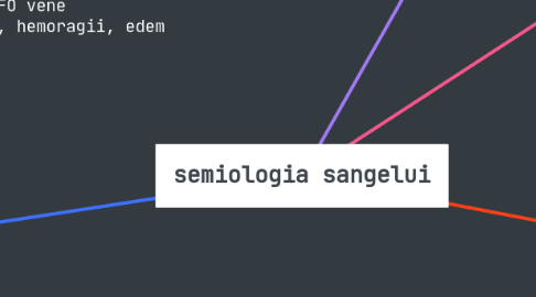 Mind Map: semiologia sangelui