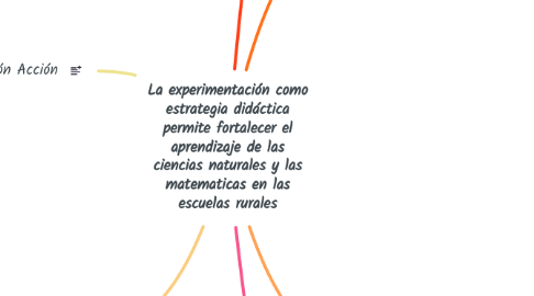 Mind Map: La experimentación como estrategia didáctica permite fortalecer el aprendizaje de las ciencias naturales y las matematicas en las escuelas rurales
