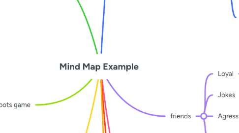 Mind Map: Mind Map Example