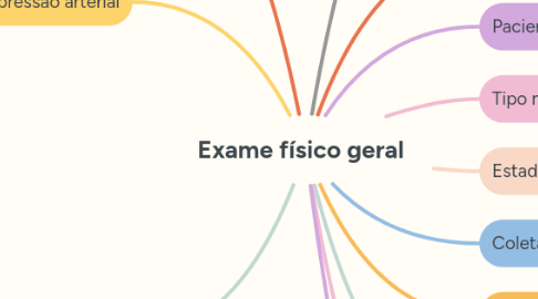 Mind Map: Exame físico geral