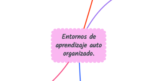 Mind Map: Entornos de aprendizaje auto organizado.