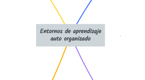 Mind Map: Entornos de aprendizaje auto organizado