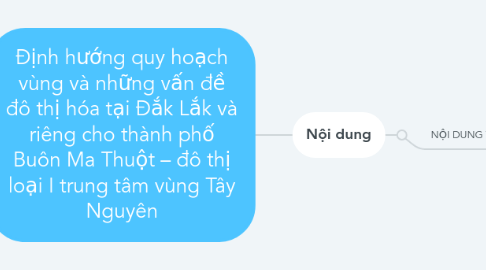 Mind Map: Định hướng quy hoạch vùng và những vấn đề đô thị hóa tại Đắk Lắk và riêng cho thành phố Buôn Ma Thuột – đô thị loại I trung tâm vùng Tây Nguyên