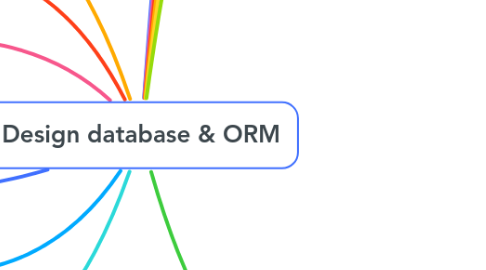 Mind Map: Design database & ORM