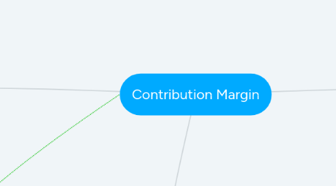 Mind Map: Contribution Margin