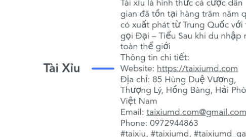 Mind Map: Tài Xỉu