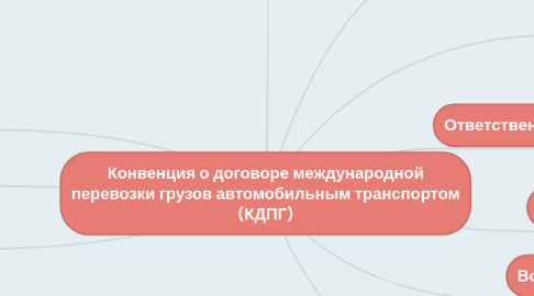 Mind Map: Конвенция о договоре международной перевозки грузов автомобильным транспортом (КДПГ)