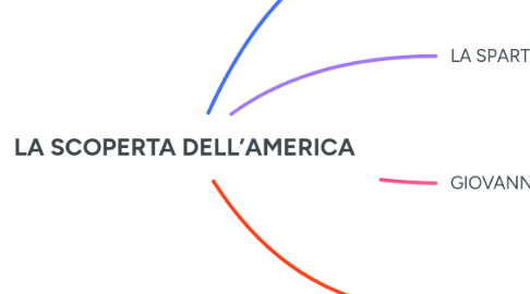 Mind Map: LA SCOPERTA DELL’AMERICA